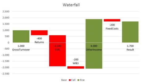 Waterfall Chart